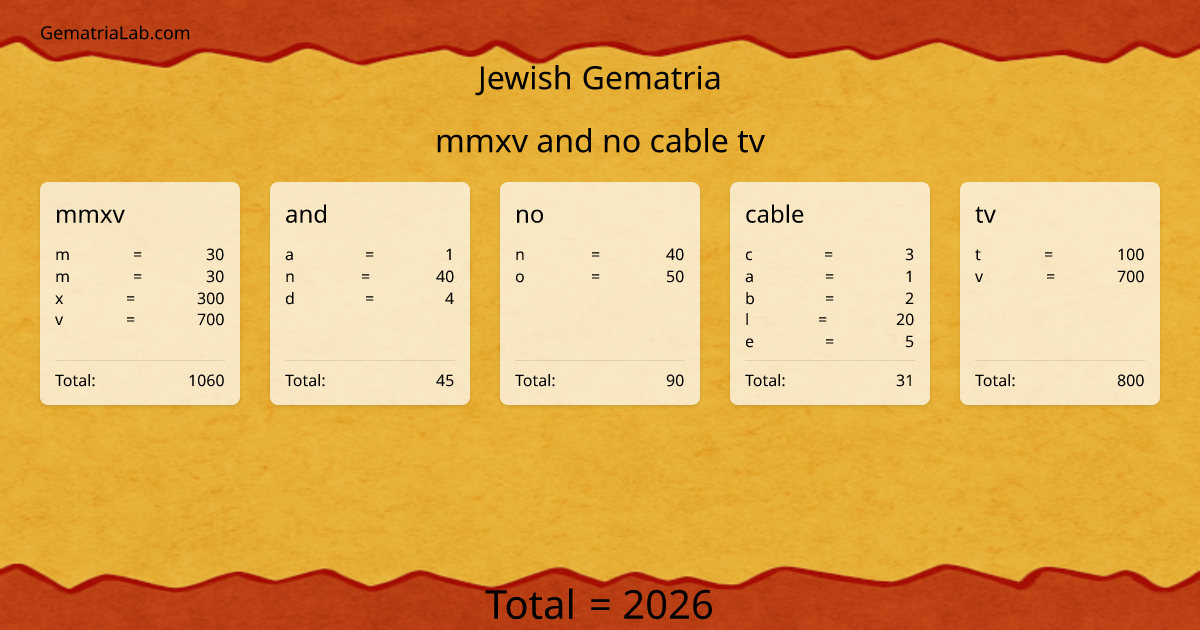 mmxv and no cable tv in jewish Gematria